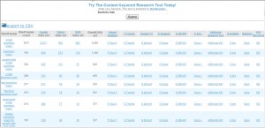 SEOBook's Keyword Research Tool